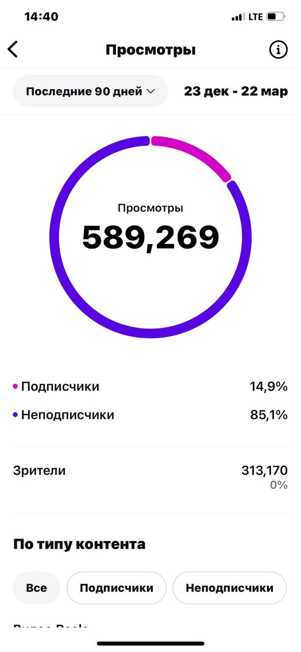Instagram — account views