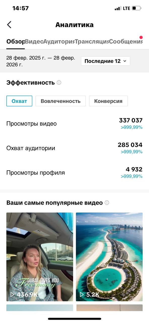 TikTok — 285,034 audience reach