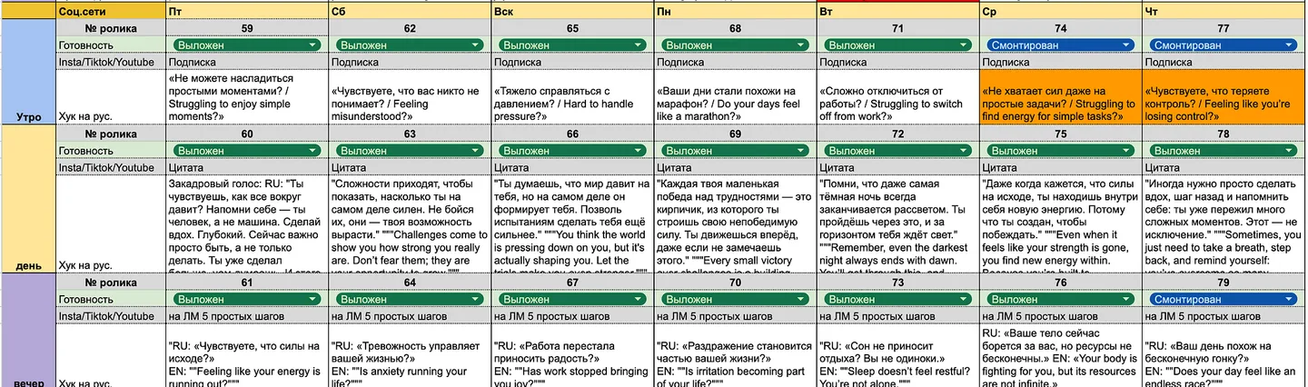 90-day content plan