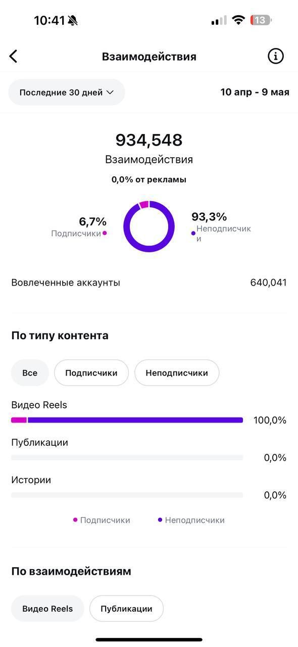 TikTok analytics